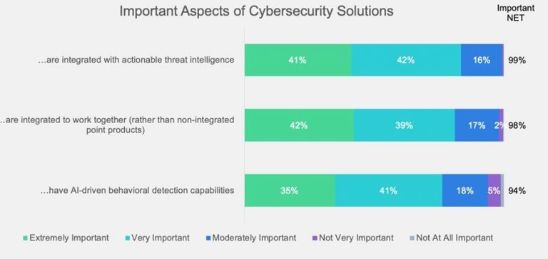 Important-Aspects-of-Cybersecurity-Solutions